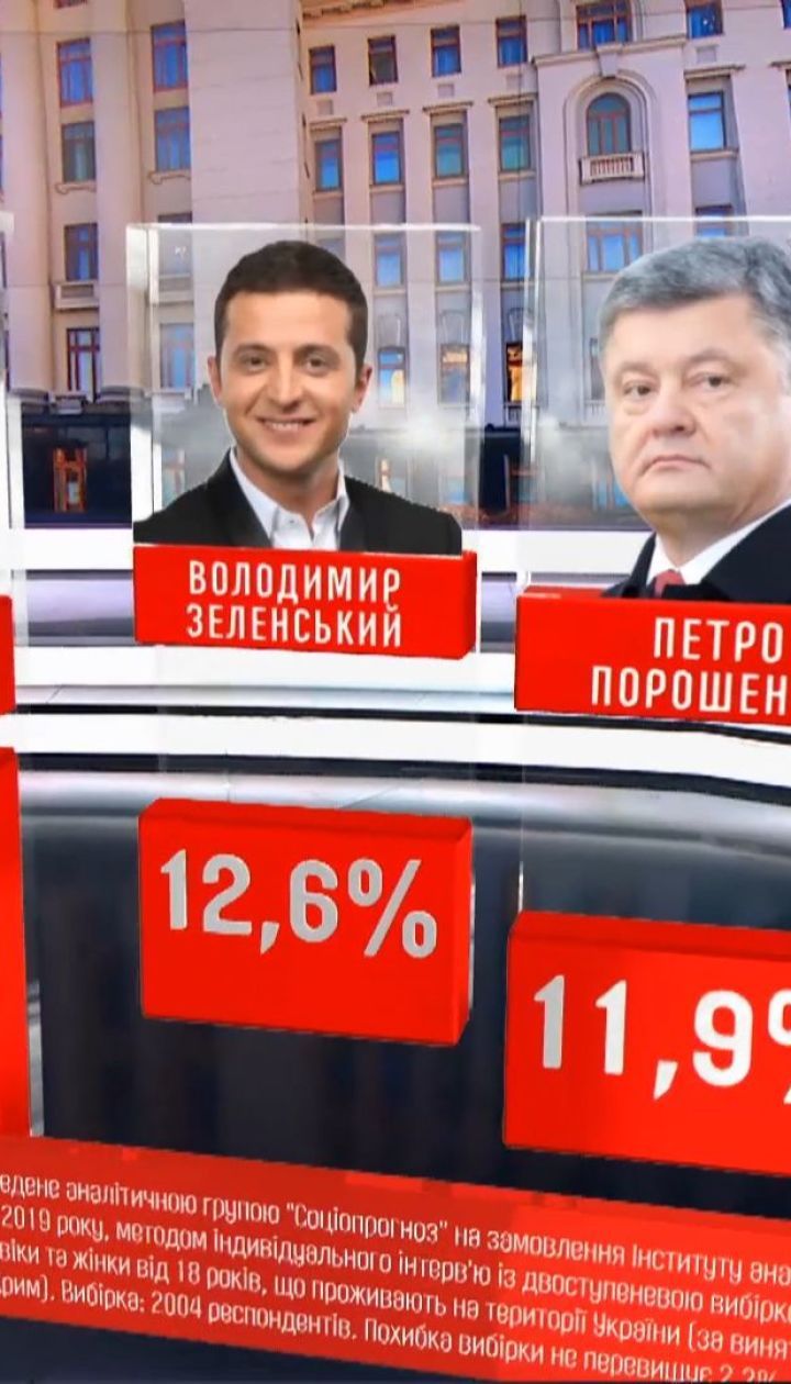 "Социопрогноз" назвал лидеров будущей президентской гонки