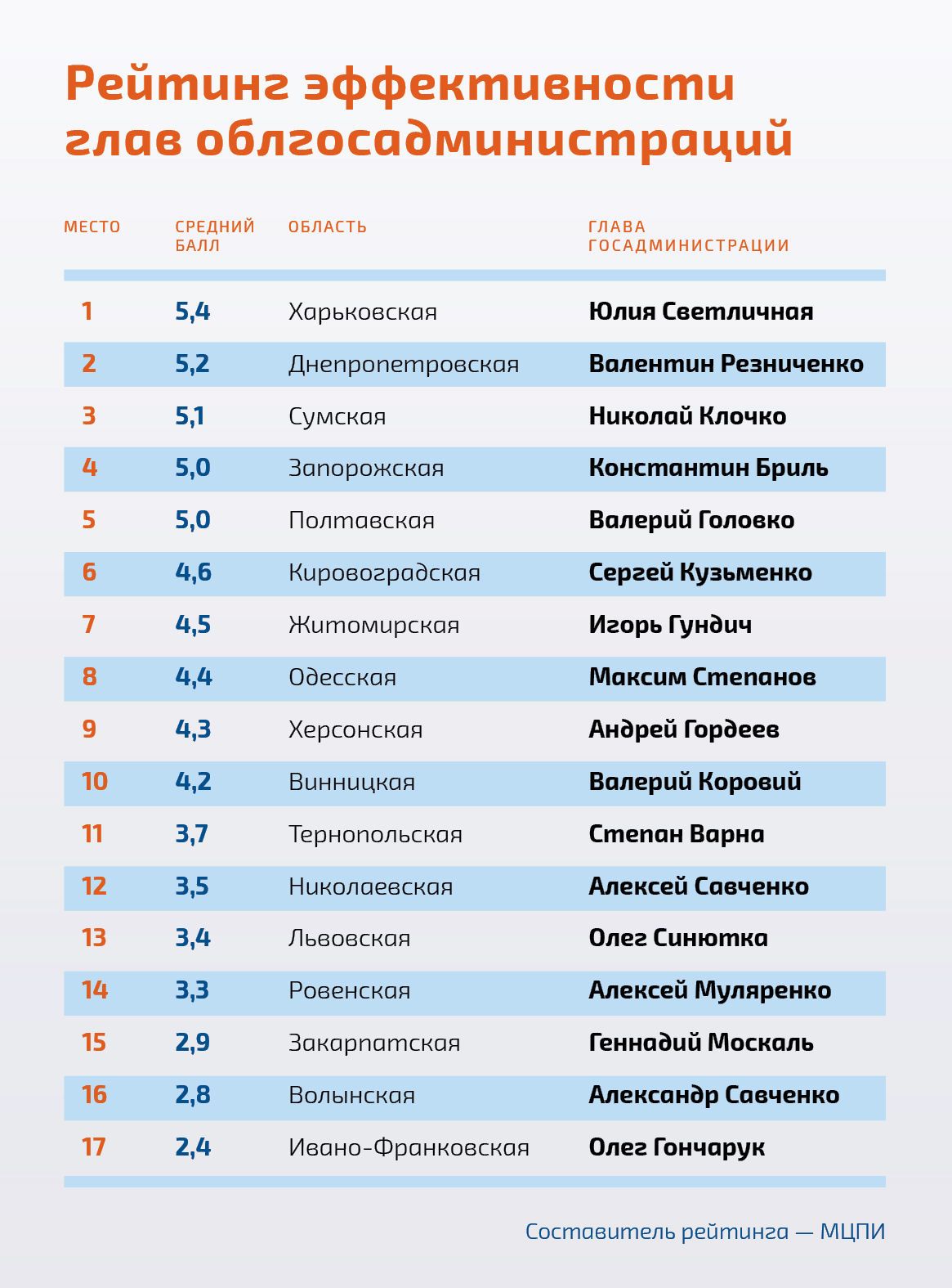 Юлия Светличная и Валентин Резниченко_рейтинг_реклама