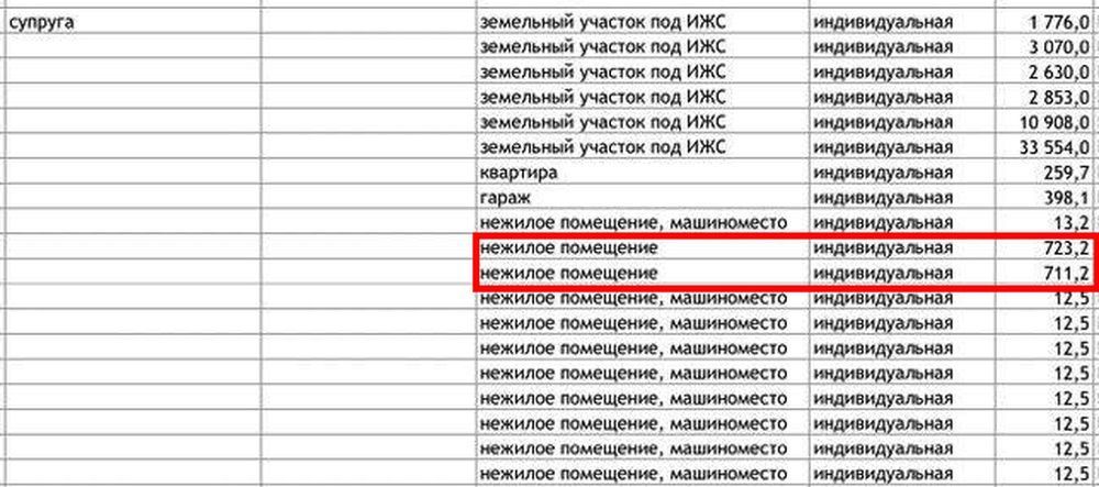 Квартира Чермезова