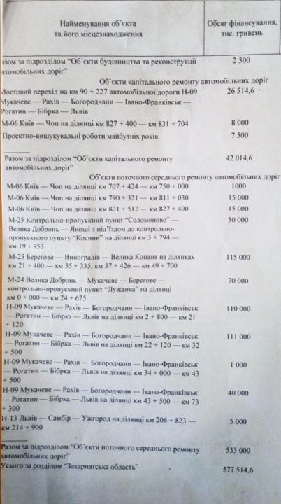 доки про фінансування закарпаття_2