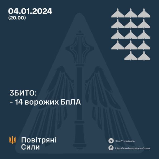 Звіт Повітряних сил за 4 січня