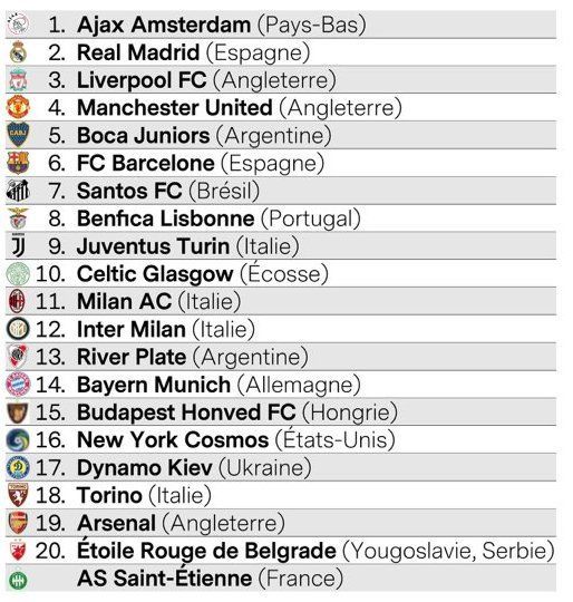 France Football рейтинг міфічних клубів