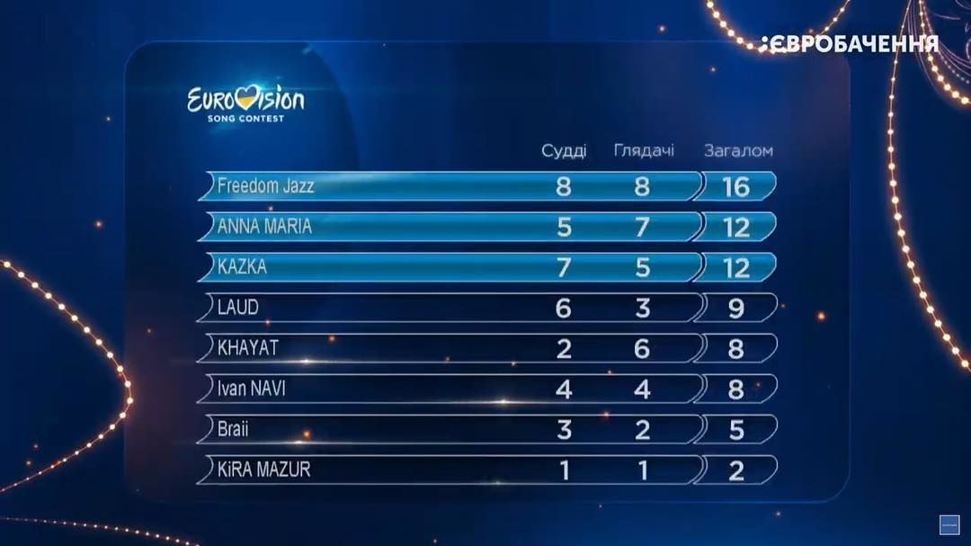 Євробачення - 2019