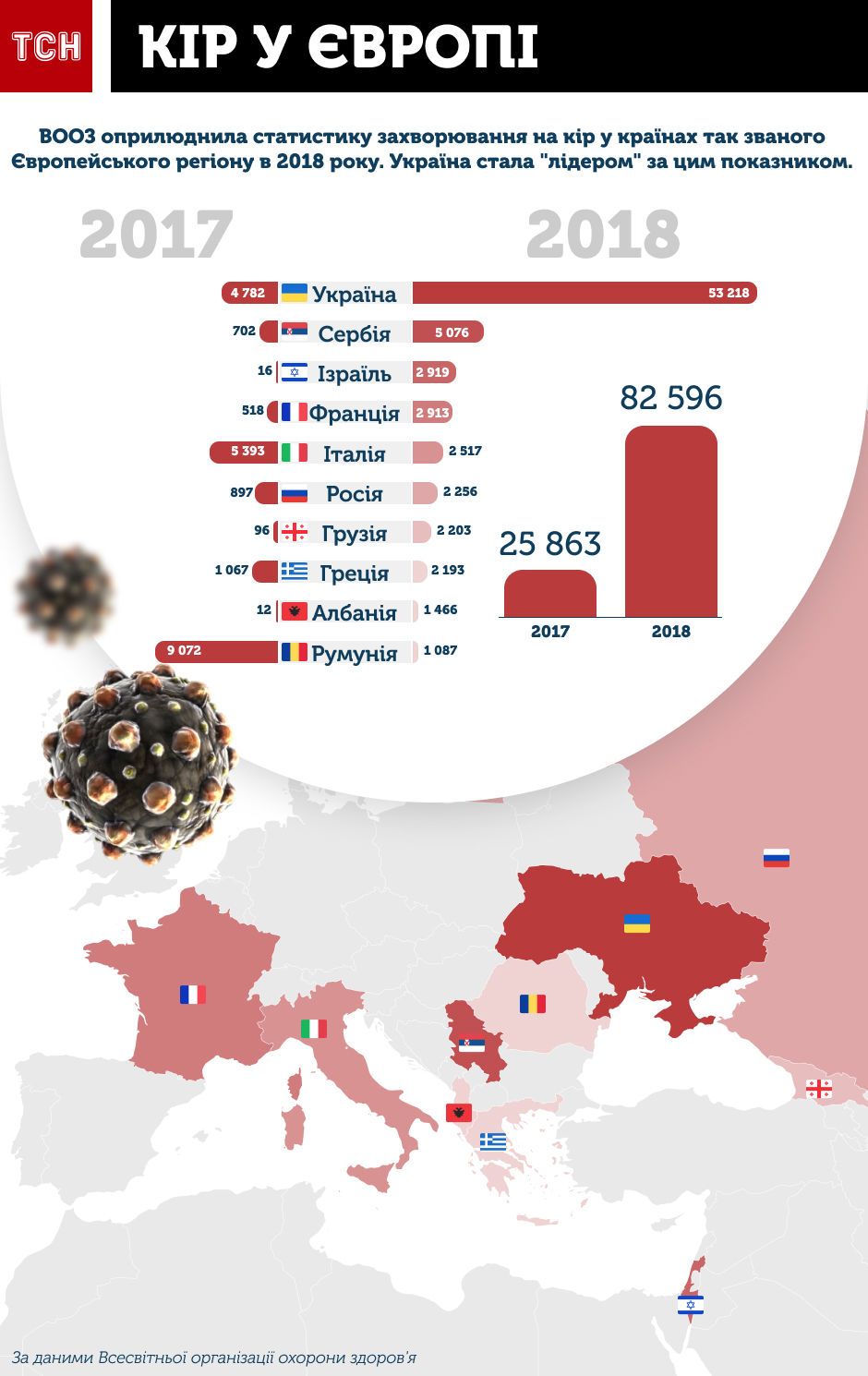 Кір, захворюваність у Європі, інфографіка