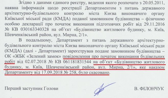 Ділянка Білозір у Києві_4