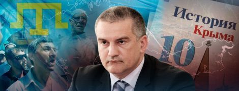 Підручник кримської ненависті