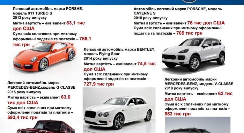 Найдорожчі Євробляхи від ДФС