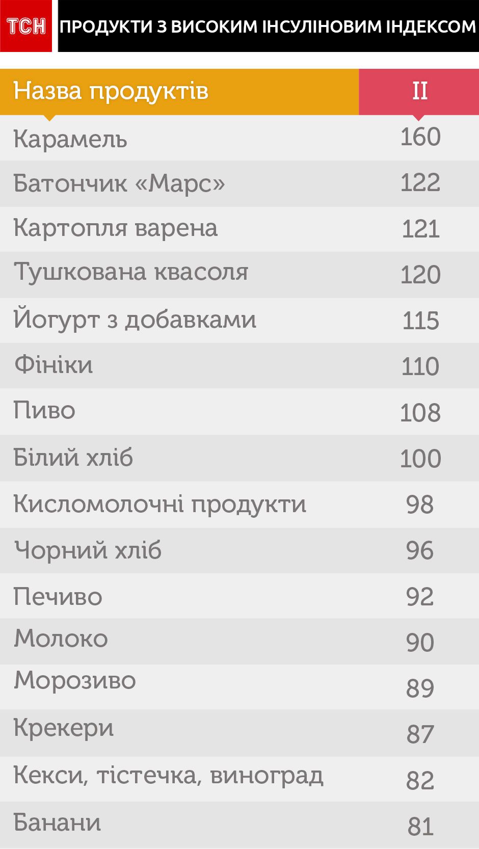 Таблиця, дієтолог, для блогів