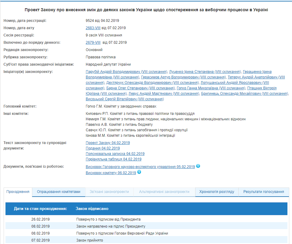 ВР заборона на виборах
