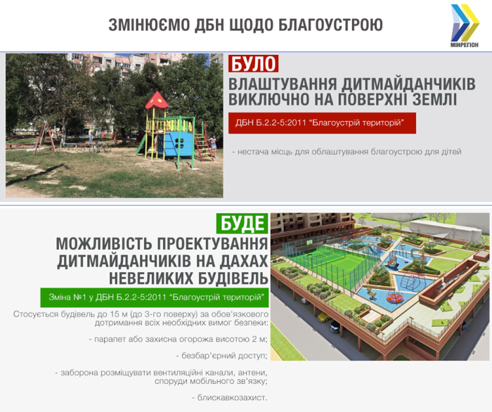 дитячий майданчик на даху