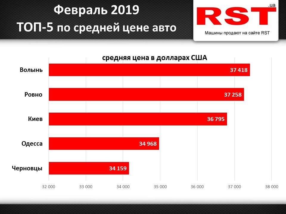 Рейтинг за лютий_1