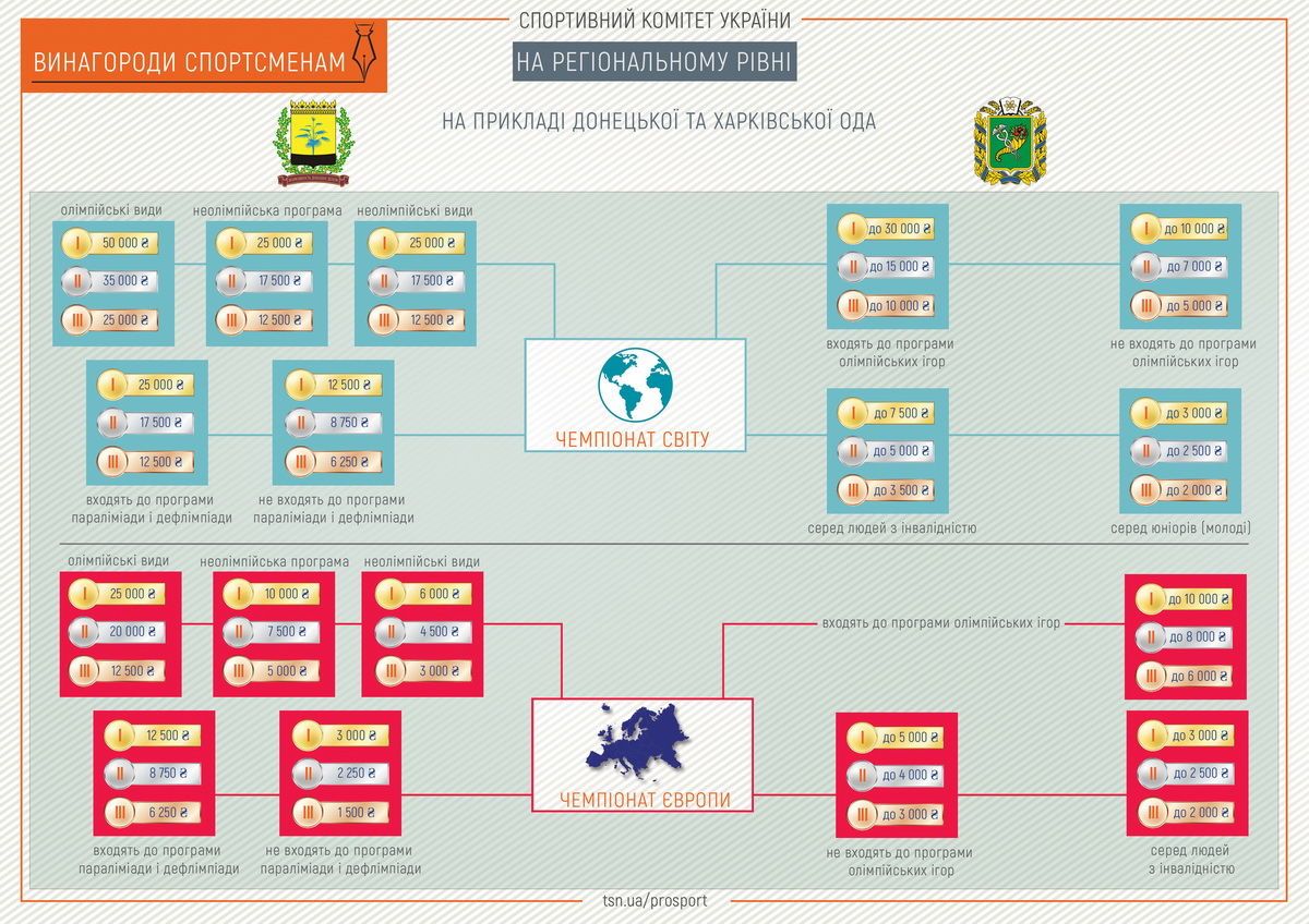 грошові винагороди ІГ_1