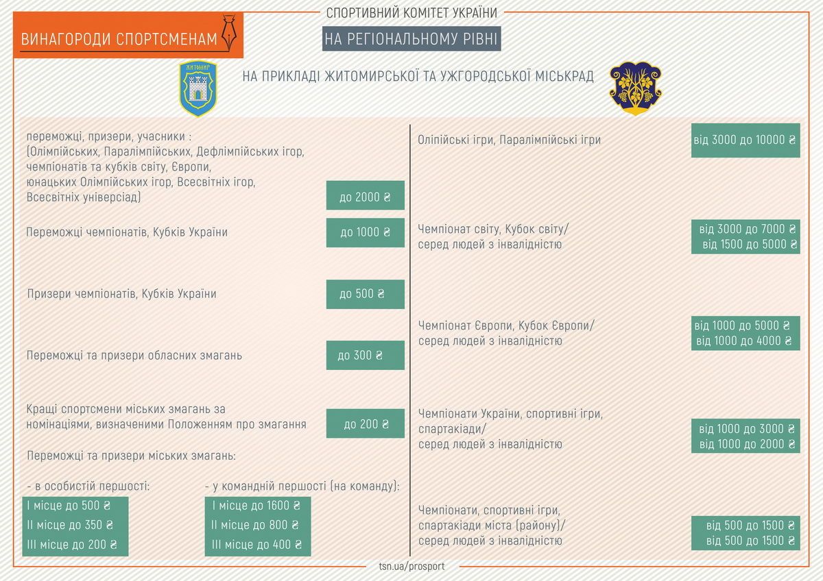 грошові винагороди ІГ_2
