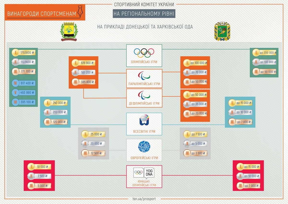 грошові винагороди ІГ_6