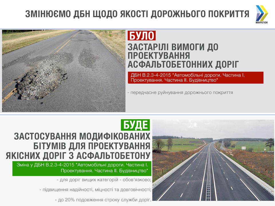 ДБН асфальт