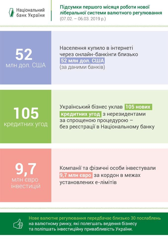 Валютна ібералізація від НБУ