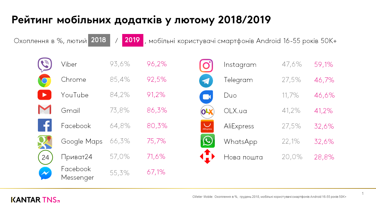 Рейтинг додатків лютий 2015