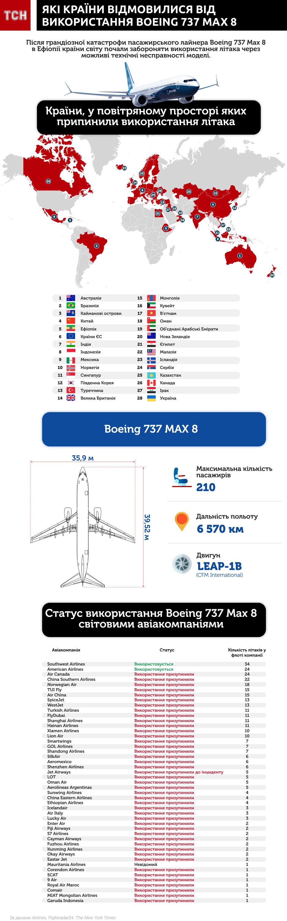 Як країни відмовилися від використання Boeing 737 інфографіка оновлена 3