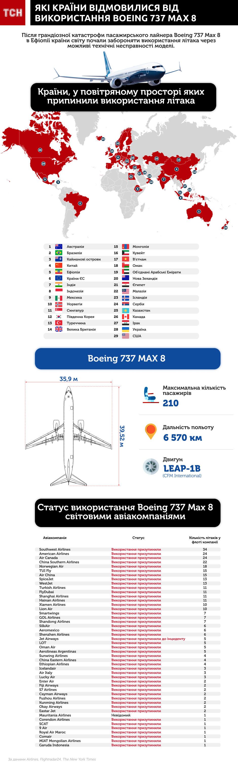 Як країни відмовилися від використання Boeing 737 інфографіка оновлена 4