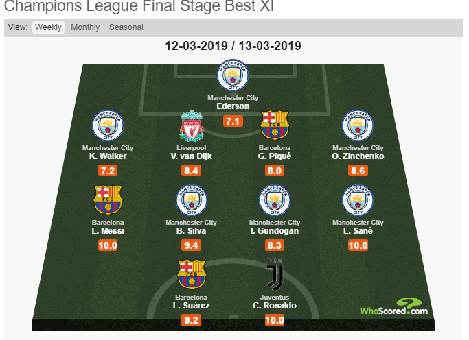 Збірна тижня Whoscored