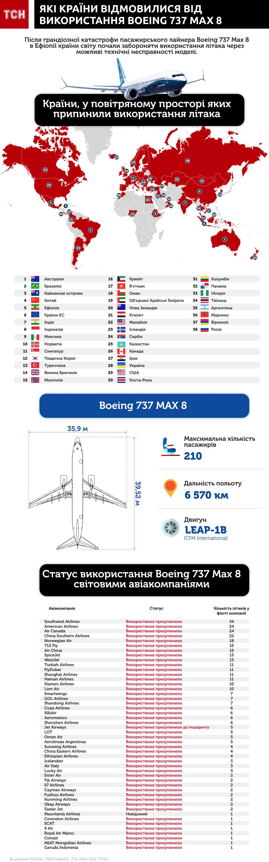 Які країни відмовилися від використання Boeing 737 інфографіка оновлена 5