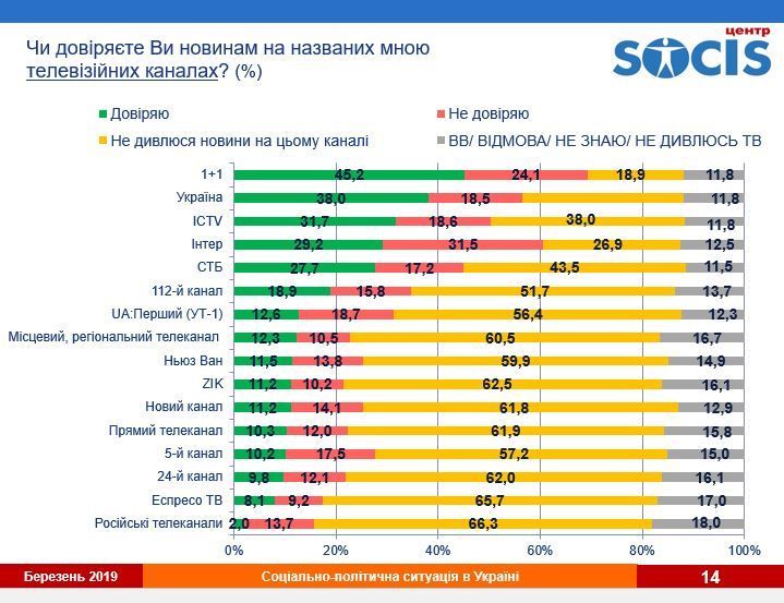 Социс_рейтинг