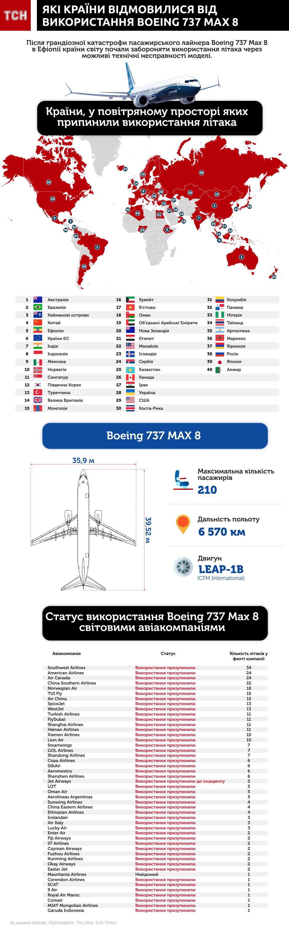 Які країни відмовилися від використання Boeing 737 інфографіка оновлена 6