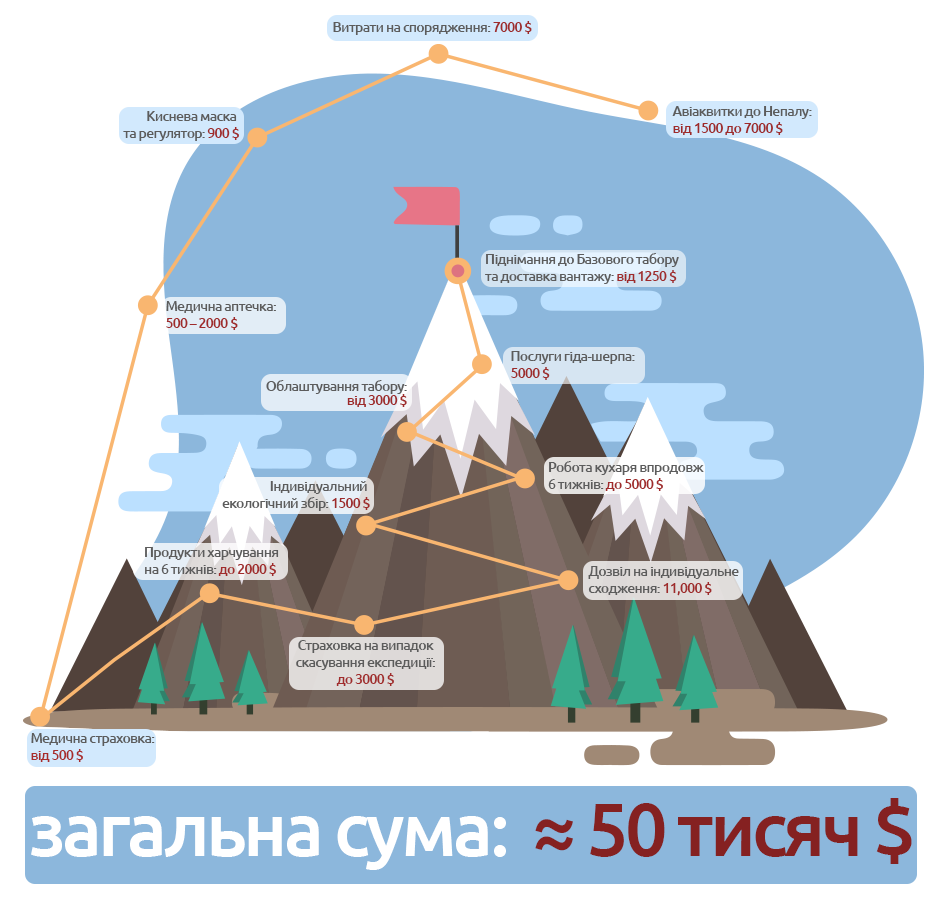 інфографіка еверест 3
