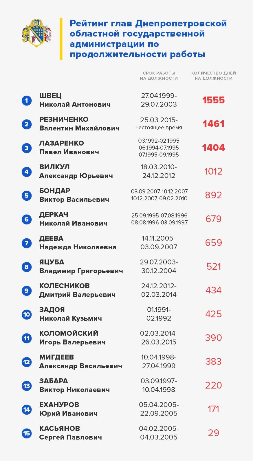 Валентин Резніченко _реклама