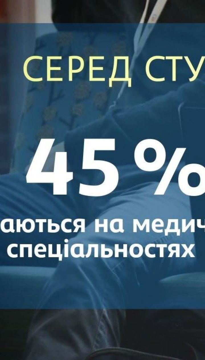 Почему иностранные студенты выбирают Украину, а украинские — Польшу