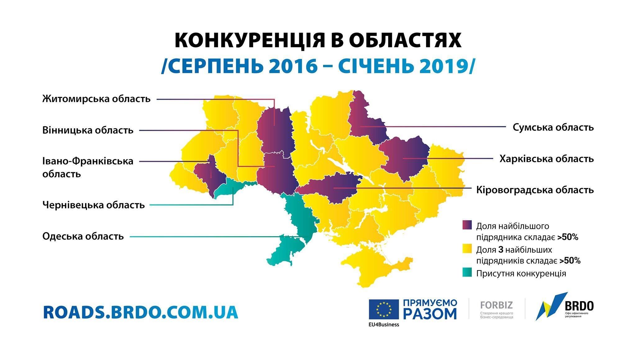 Портал для моніторингу витрат на дороги_2