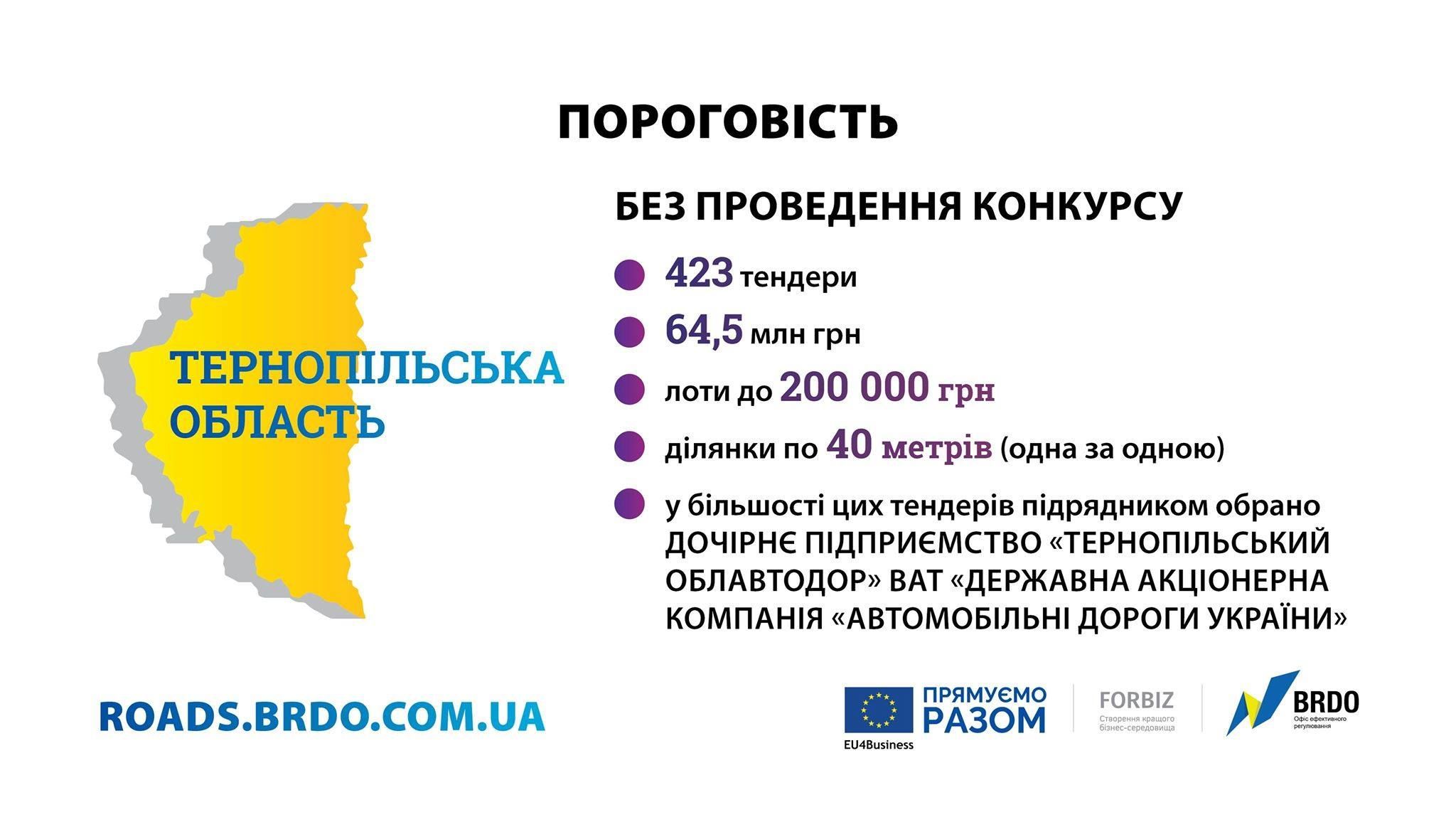 Портал для моніторингу витрат на дороги_1
