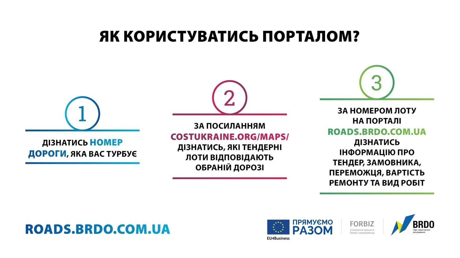 Портал для моніторингу витрат на дороги_3