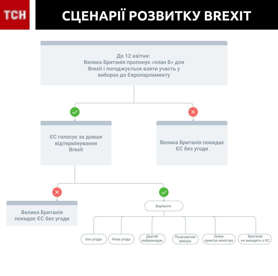 сценарії розвитку brexit
