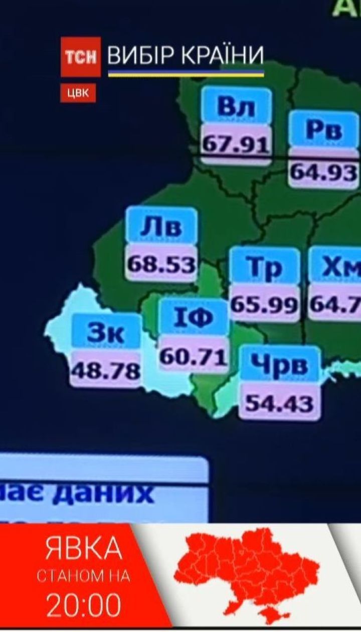 ЦИК обнародовала последние данные о явке избирателей на участки