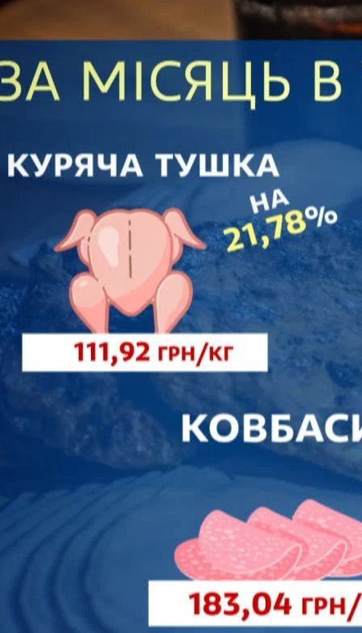 В Україні зросли ціни на усі види м'яса - економічні новини