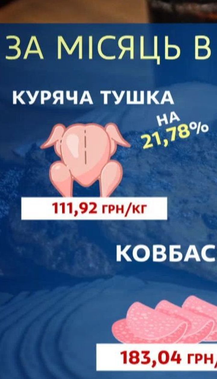 В Украине выросли цены на все виды мяса - экономические новости