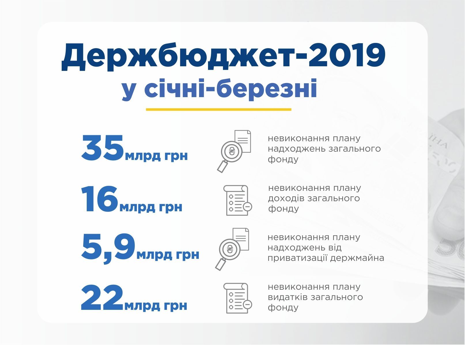 Недоотримання бюджету