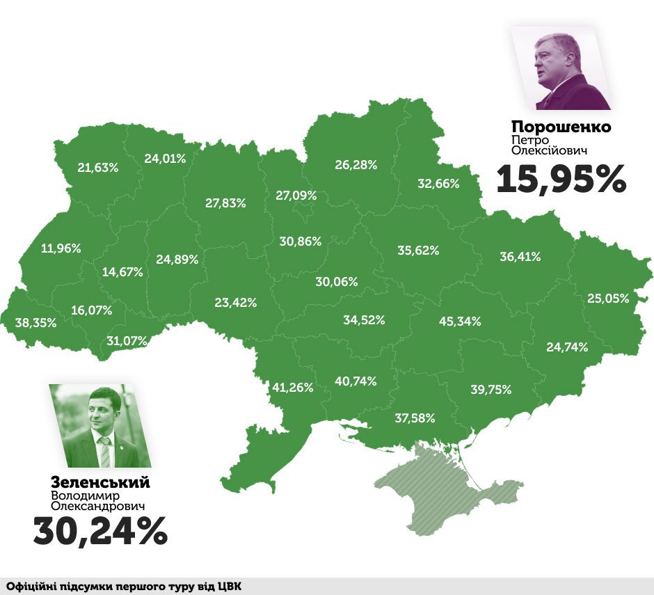 Зеленский vs Порошенко. Результаты кандидатов в Украине