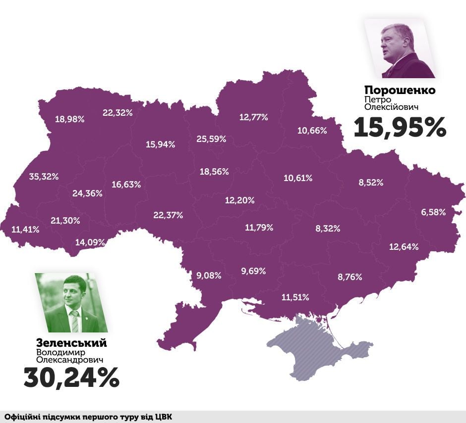 Зеленский vs Порошенко. Результаты кандидатов в Украине