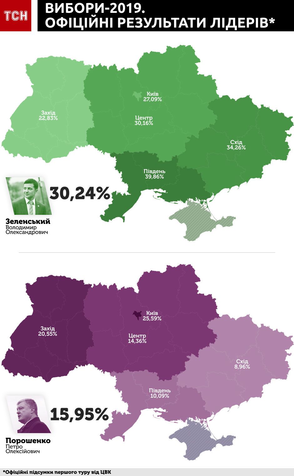 розподіл голосів за регіонами, Зеленський, Порошенко, інфографіка