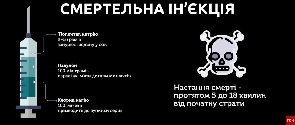 смертна кара іг