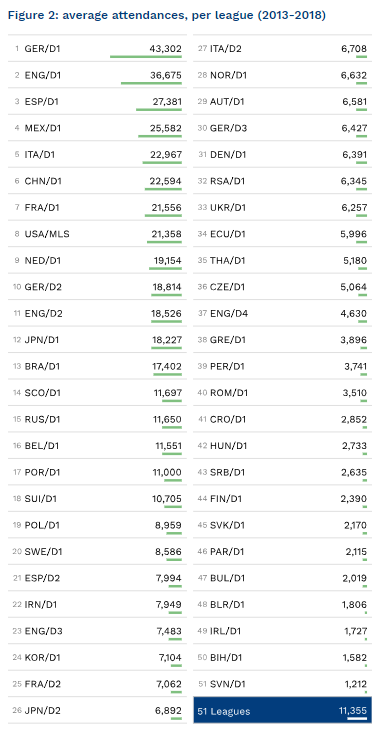 Рейтинг відвідуваності вболівальників