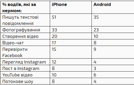 смартфони