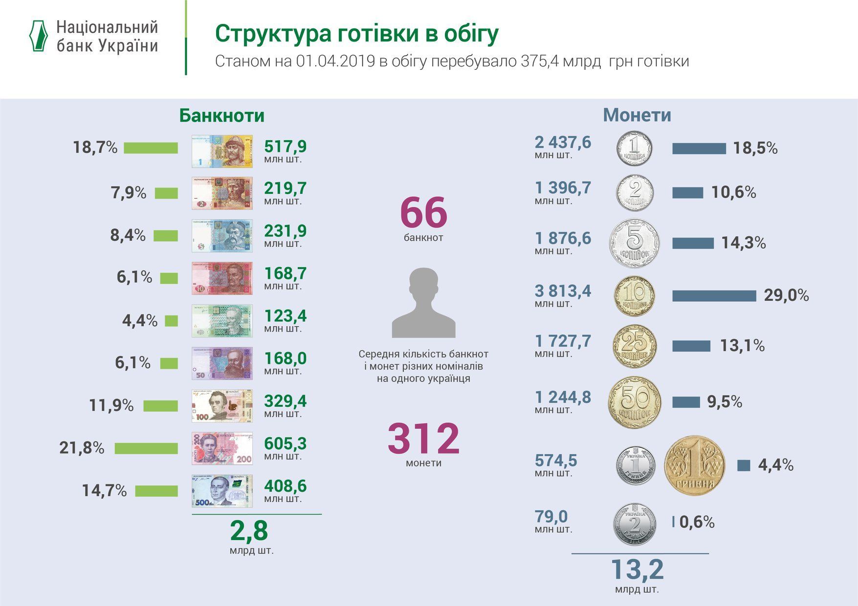 готівка в обігу