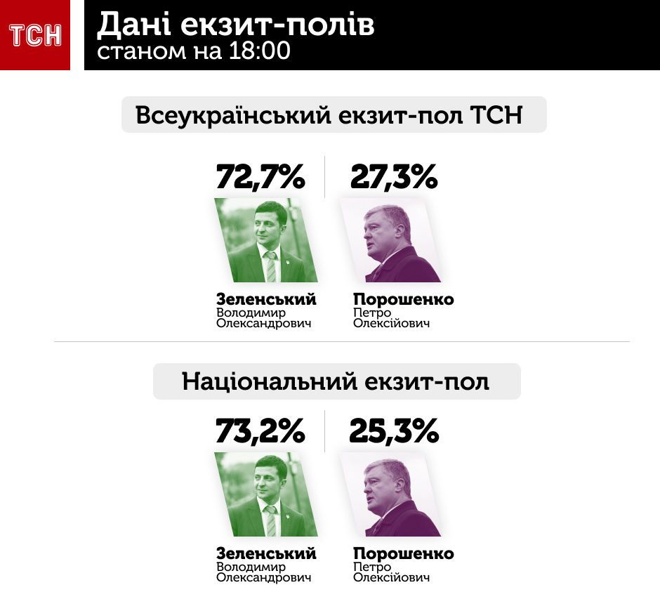 результати екзит-полів, інфографіка