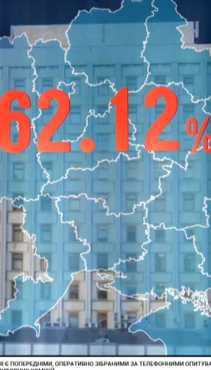 Явка и экзит-полы: последние данные второго тура по состоянию на 20:00