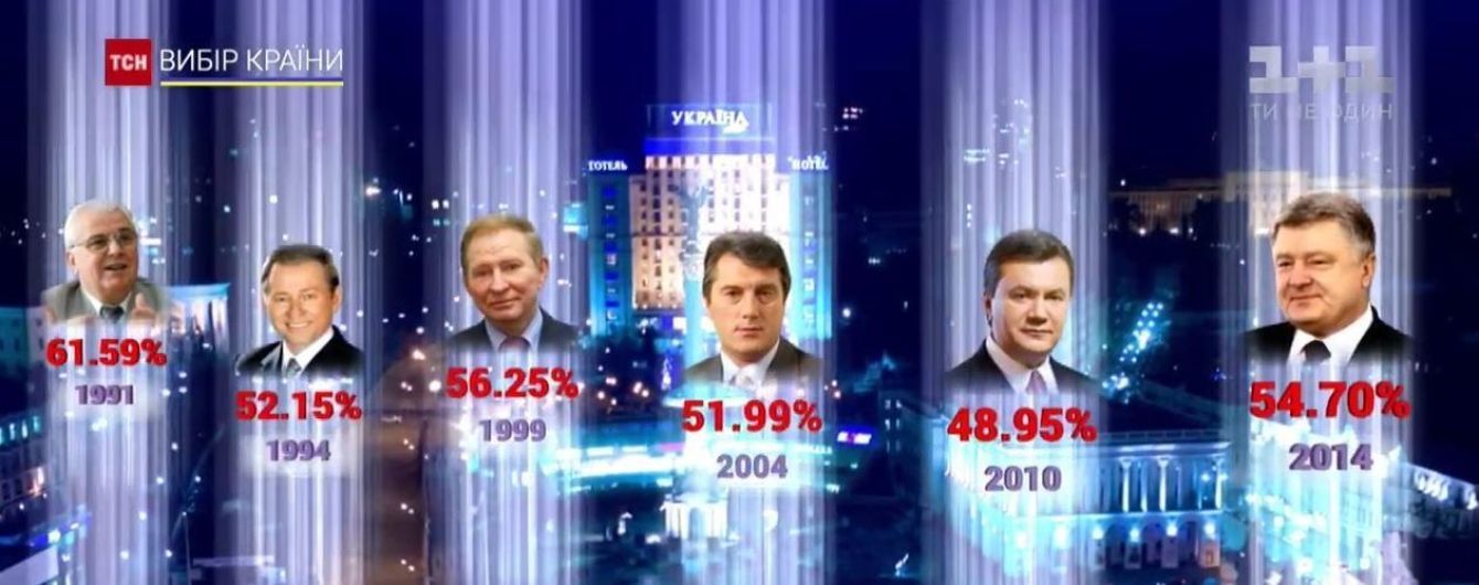 Победные проценты: Зеленский может стать рекордсменом по голосованию среди всех предшественников