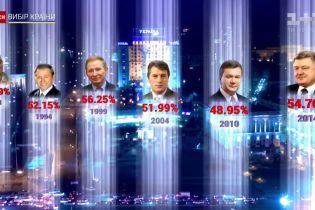Победные проценты: Зеленский может стать рекордсменом по голосованию среди всех предшественников