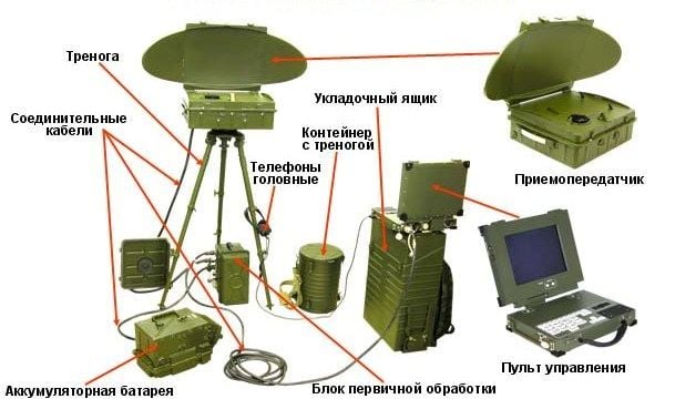станція кредо-м1_1